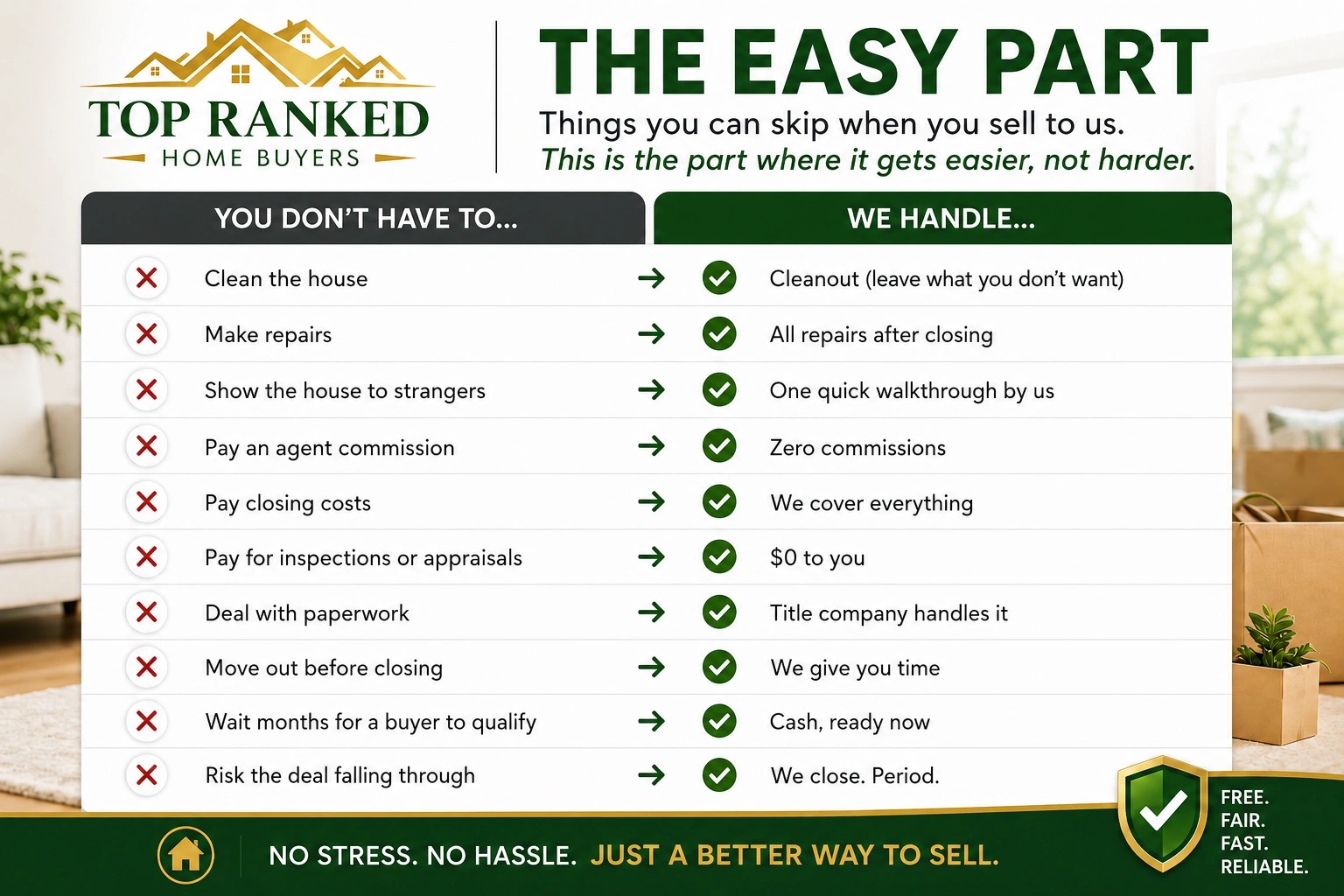 Top Ranked Home Buyers infographic